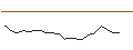 Intraday Chart für JP MORGAN/CALL/KOHL`S CORP/42.5/0.1/17.01.25