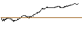 Intraday Chart für UNLIMITED TURBO SHORT - BIONTECH ADR