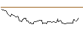 Grafico intraday di OPEN END TURBO SHORT - BIOMARIN PHARMACEUTICAL