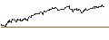 Intraday chart for ENDLOS-TURBO PUT - METRO