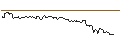 Intraday Chart für OPEN END TURBO BEAR OPTIONSSCHEIN - DEUTSCHE TELEKOM