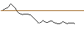 Intraday Chart für OPEN END TURBO OPTIONSSCHEIN - DAIMLER TRUCK HOLDING