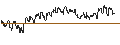 Intraday Chart für ENDLOS-TURBO PUT - HAMBORNER REIT