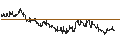Intraday Chart für ENDLOS-TURBO CALL - HAMBORNER REIT