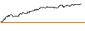 Intraday Chart für TURBO UNLIMITED SHORT- OPTIONSSCHEIN OHNE STOPP-LOSS-LEVEL - SALZGITTER