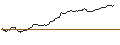 Intraday-grafiek van OPEN END TURBO BEAR OPTIONSSCHEIN - BIONTECH ADR