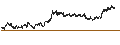 Intraday Chart für CONSTANT LEVERAGE SHORT - STELLANTIS