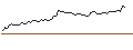 Intraday Chart für OPEN END TURBO SHORT - ARKEMA