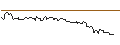 Intraday Chart für OPEN END TURBO BEAR OPTIONSSCHEIN - DEUTSCHE TELEKOM