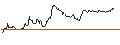 Intraday chart for FAKTOR OPTIONSSCHEIN - COMPAGNIE DE SAINT-GOBAIN