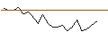 Intraday chart for JP MORGAN/CALL/PORSCHE AUTOMOBIL/92/0.1/20.12.24