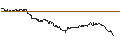 Intraday Chart für OPEN END TURBO CALL-OPTIONSSCHEIN MIT SL - PNE WIND