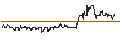 Intraday Chart für DZ BANK/PUT/NVIDIA/250/0.1/17.01.25