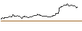 Intraday-grafiek van OPEN END TURBO BULL OPTIONSSCHEIN - ARGENX SE