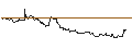 Gráfico intradía de OPEN END TURBO CALL-OPTIONSSCHEIN MIT SL - LYFT INC. A