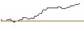 Intraday Chart für UNICREDIT BANK/PUT/BIONTECH ADR/100/0.1/18.12.24