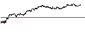 Intraday-grafiek van BEAR OPEN END TURBO WARRANT - ARCELORMITTAL