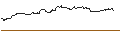 Grafico intraday di TURBO UNLIMITED SHORT- OPTIONSSCHEIN OHNE STOPP-LOSS-LEVEL - JINKOSOLAR ADR