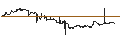 Intraday Chart für EXPRESS VONCERT PHOENIX - TUI AG/NORWEGIAN CRUISE LINE/EASYJET/CARNIVAL