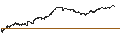 Intraday Chart für UNLIMITED TURBO BEAR - DERICHEBOURG