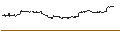 Gráfico intradía de OPEN END TURBO BULL - SALESFORCE