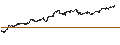 Intraday Chart für CONSTANT LEVERAGE SHORT - FORVIA