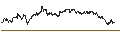Intraday Chart für ENDLOS-TURBO PUT - EUR/SEK