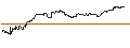 Intraday chart for OPEN END TURBO PUT-OPTIONSSCHEIN MIT SL - DEUTSCHE PFANDBRIEFBANK