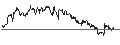 Intraday Chart für OPEN END TURBO PUT-OPTIONSSCHEIN MIT SL - ANGLO AMERICAN