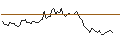 Intraday Chart für MORGAN STANLEY PLC/CALL/RIOT PLATFORMS/11/0.1/20.12.24