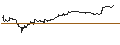 Intraday Chart für TURBO UNLIMITED SHORT- OPTIONSSCHEIN OHNE STOPP-LOSS-LEVEL - MODERNA