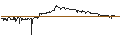 Intraday Chart für SG/PUT/DEUTSCHE BANK/9/1/20.09.24