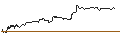 Intraday Chart für TURBO UNLIMITED SHORT- OPTIONSSCHEIN OHNE STOPP-LOSS-LEVEL - VERBIO VEREINIGTE BIOENERGIE