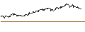 Gráfico intradía de BEST UNLIMITED TURBO LONG CERTIFICATE - REGENERON PHARMACEUTICALS