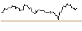 Intraday Chart für OPEN END TURBO OPTIONSSCHEIN LONG - 3M CO