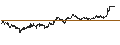 Grafico intraday di TURBO BEAR OPEN END - L`OREAL