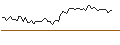 Intraday chart for MORGAN STANLEY PLC/CALL/MONDELEZ INTERNATIONAL/92.5/0.1/21.03.25