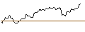 Intraday Chart für OPEN END TURBO BEAR OPTIONSSCHEIN - ANHEUSER-BUSCH INBEV