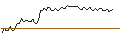 Intraday Chart für MORGAN STANLEY PLC/CALL/KIMBERLY-CLARK/200/0.1/20.12.24