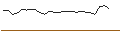 Intraday chart for OPEN END TURBO CALL-OPTIONSSCHEIN MIT SL - RICHTER GEDEON VEGYESZETI GYAR