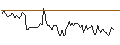 Intraday Chart für BANK VONTOBEL/CALL/AUD/USD/0.74/100/20.09.24