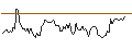 Intraday Chart für BANK VONTOBEL/CALL/AUD/USD/0.7/100/20.09.24