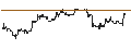 Gráfico intradía de TURBO UNLIMITED SHORT- OPTIONSSCHEIN OHNE STOPP-LOSS-LEVEL - MCDONALD`S
