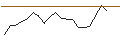 Intraday Chart für JP MORGAN/PUT/ADVANCE AUTO PARTS/80/0.1/17.01.25