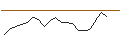 Intraday Chart für JP MORGAN/PUT/ADVANCE AUTO PARTS/70/0.1/17.01.25