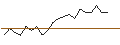Intraday Chart für JP MORGAN/PUT/BLOOM ENERGY A/19/0.1/17.01.25