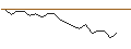Intraday Chart für JP MORGAN/CALL/BLOOM ENERGY A/28/0.1/17.01.25