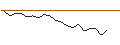 Intraday Chart für JP MORGAN/CALL/BLOOM ENERGY A/32/0.1/17.01.25