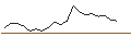 Intraday Chart für JP MORGAN/CALL/BILIBILI INC. ADR Z/20/0.1/17.01.25