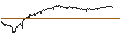 Intraday-grafiek van BEAR OPEN END TURBO WARRANT - ORANGE